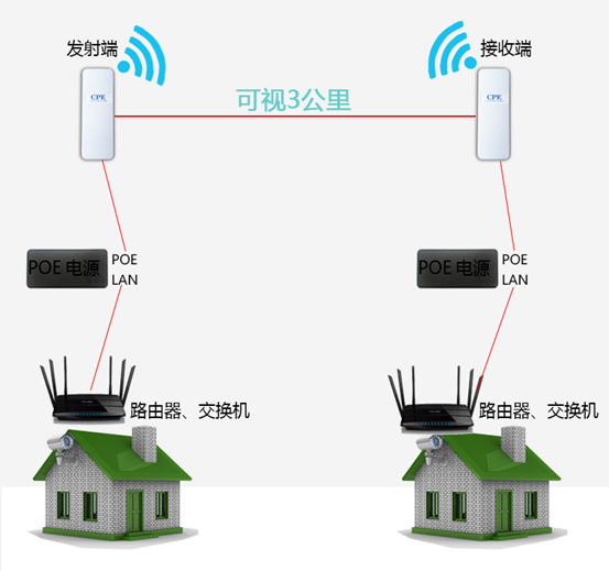应用图.png