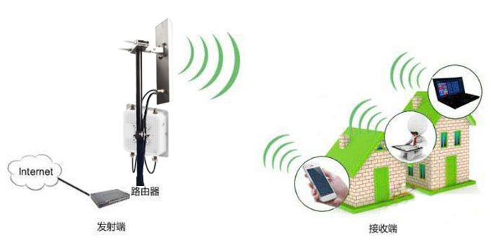 室外无线网桥覆盖设备-应用图.jpg