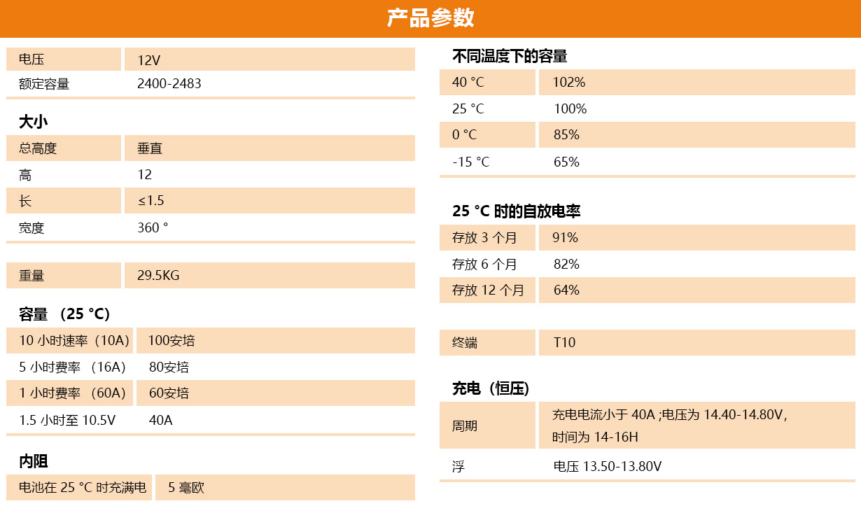 参数表.jpg