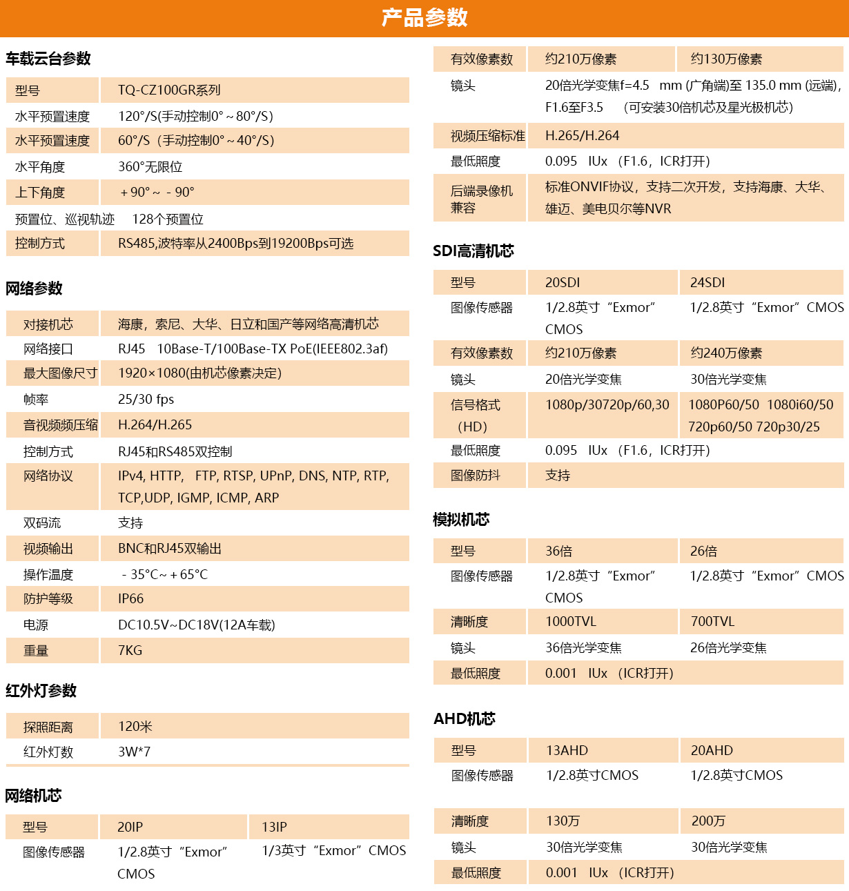 参数表.jpg