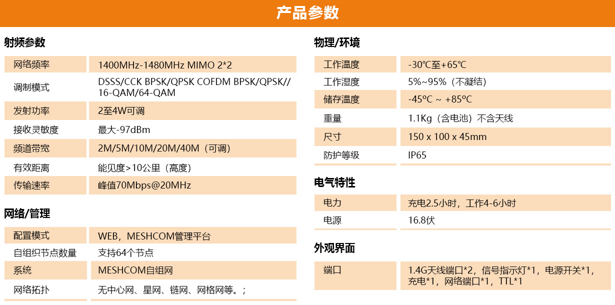 参数表.jpg