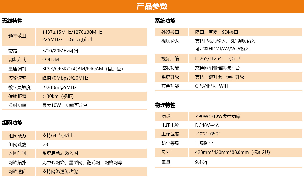 参数表.jpg