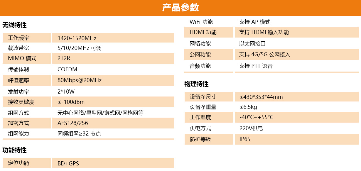 TQ-603移动车载型自组网中.jpg