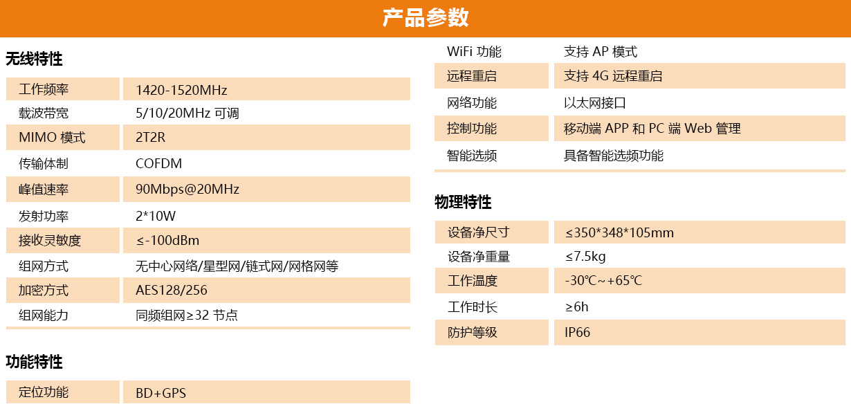 TQ-670室外型基站自组网中.jpg