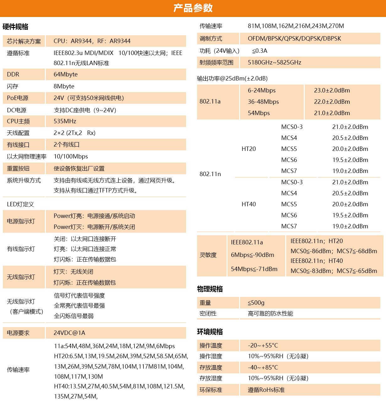 参数表.jpg