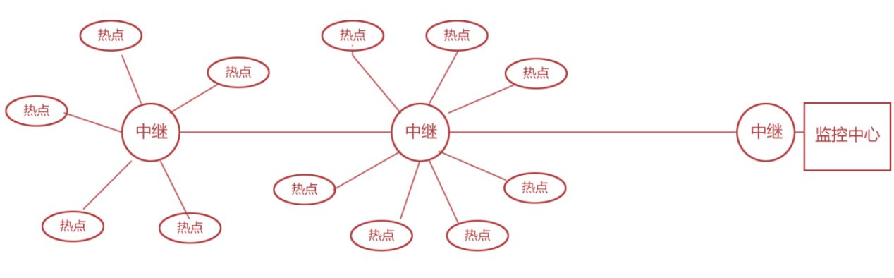 电力监测1.png