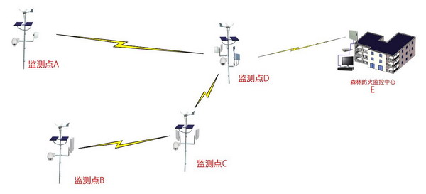 江西某县防火3.jpg