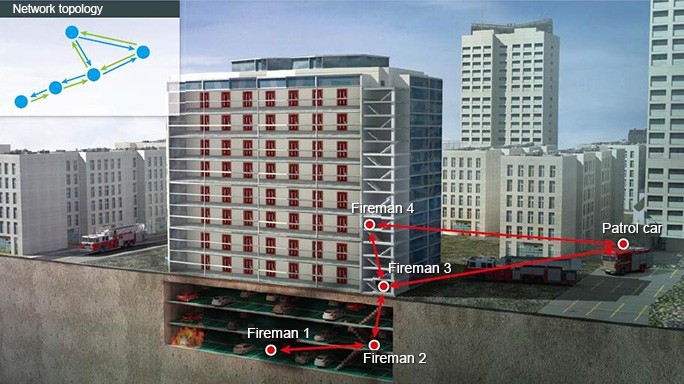 Firefighting and disaster relief MESH self-organizing network wireless communication application 17600665889507107.jpg