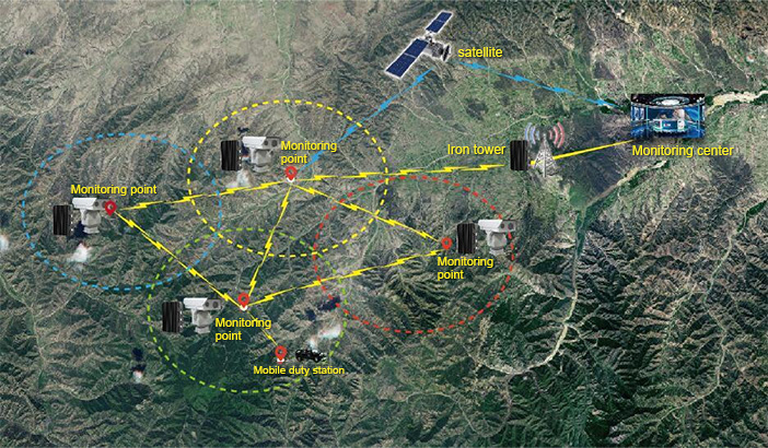 Forest fire prevention MESH self-organizing network wireless communication application 17600665914809112.jpg