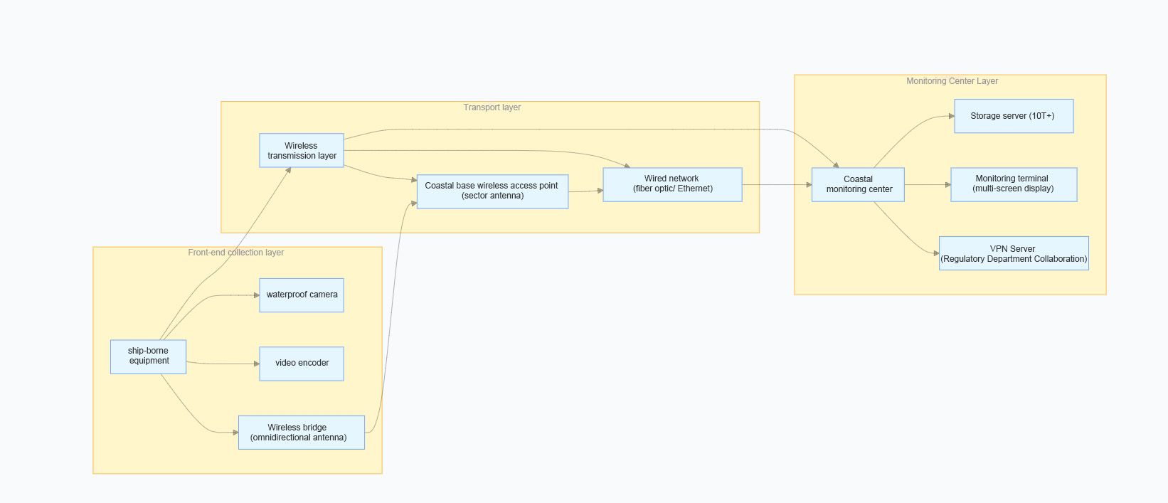 null 港口码头5-E.jpg